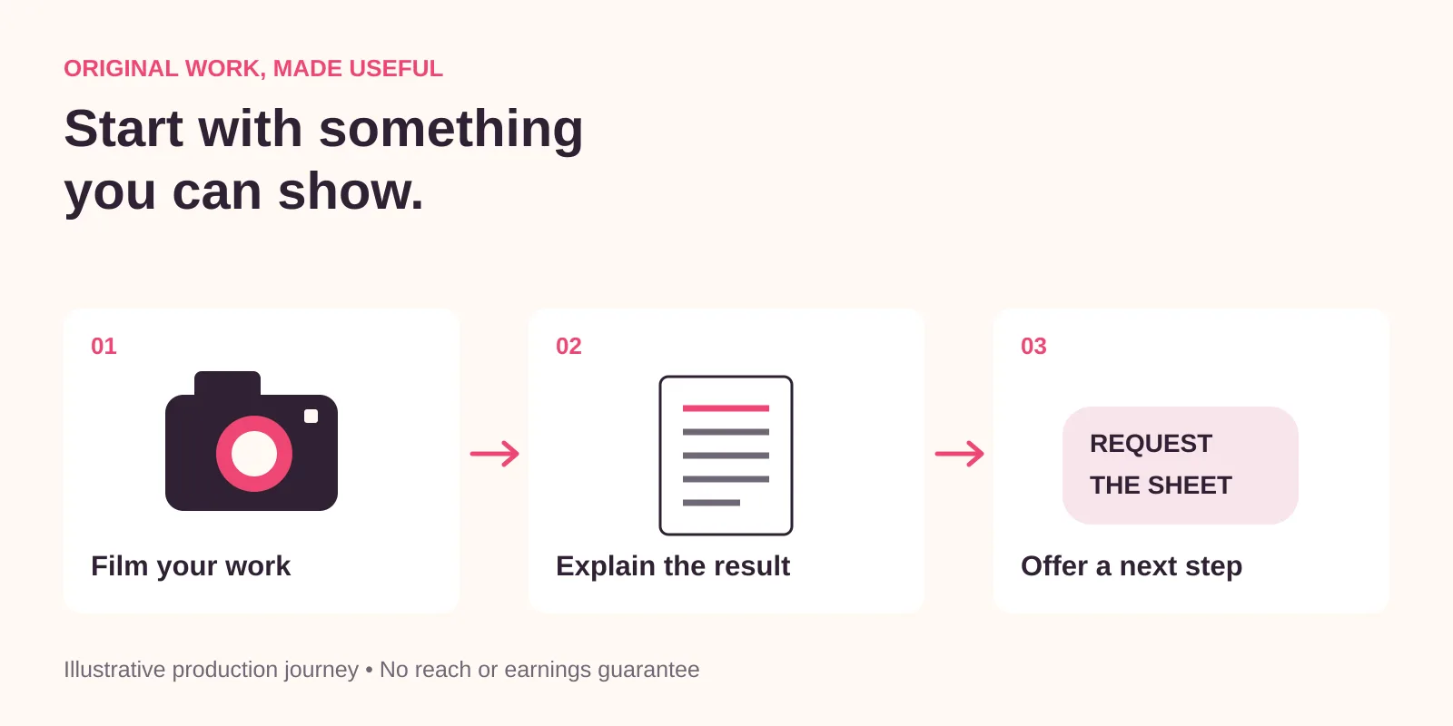 Facebook original content in three steps: film your own work, explain the result, offer a next step.